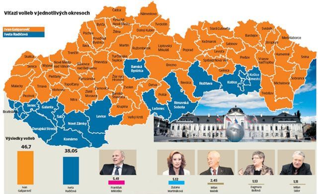 Prezidenstké voľby 2009.