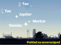 Tri planéty nad obzorom