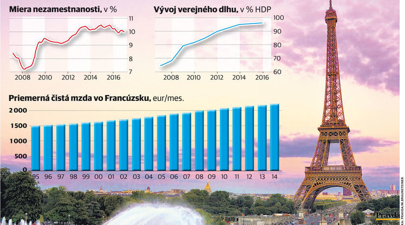 Les Français tournent en rond, ils ont besoin de réformes – People – Economie