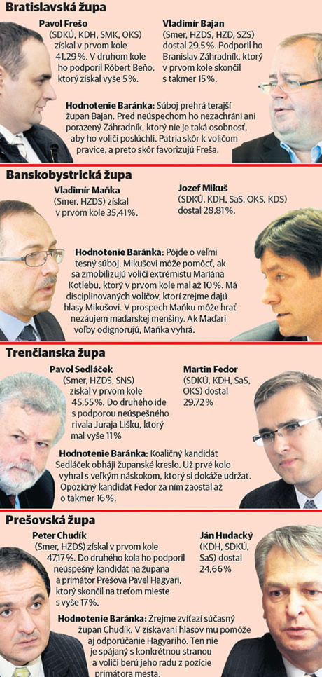 Župy