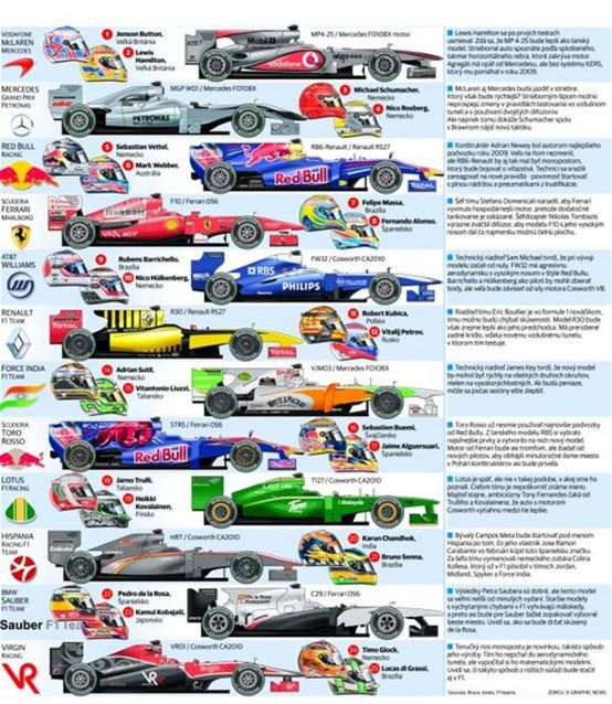 Tímy Formule 1.