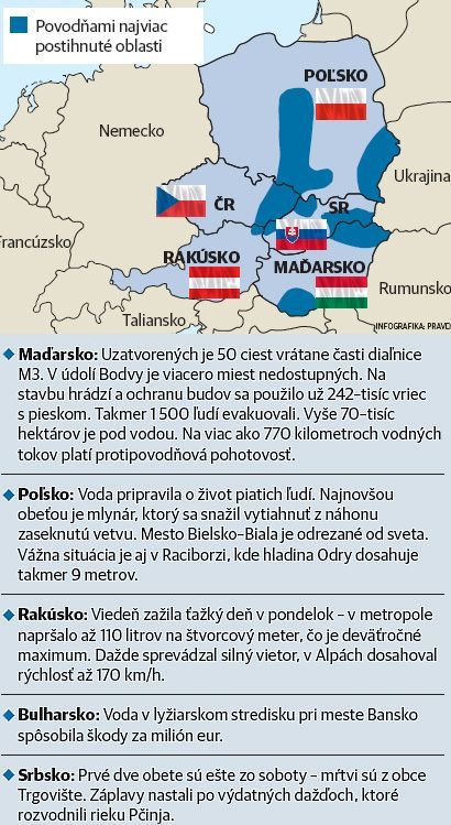 Európa povodne