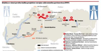 Diaľnica v rámci prvého balíka PPP(kliknutím...