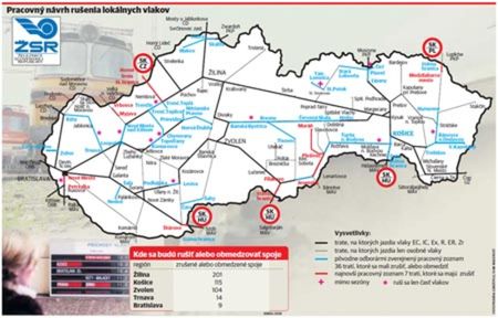 Pracovný návrh rušenia lokálnych vlakov