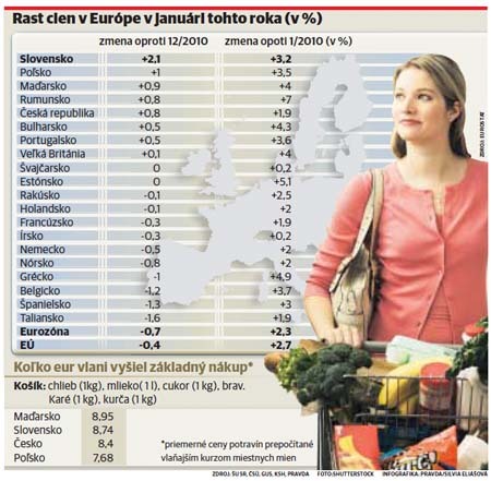 Rast cien