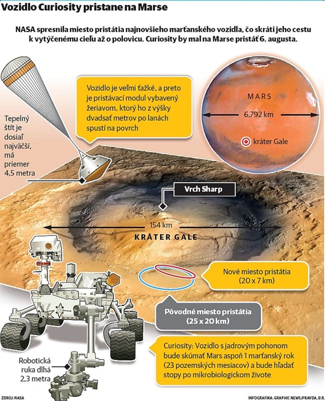 Vozidlo Curiosity pristane na Marse.