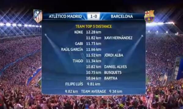 Messi sa do tohto zoznamu nedostal.