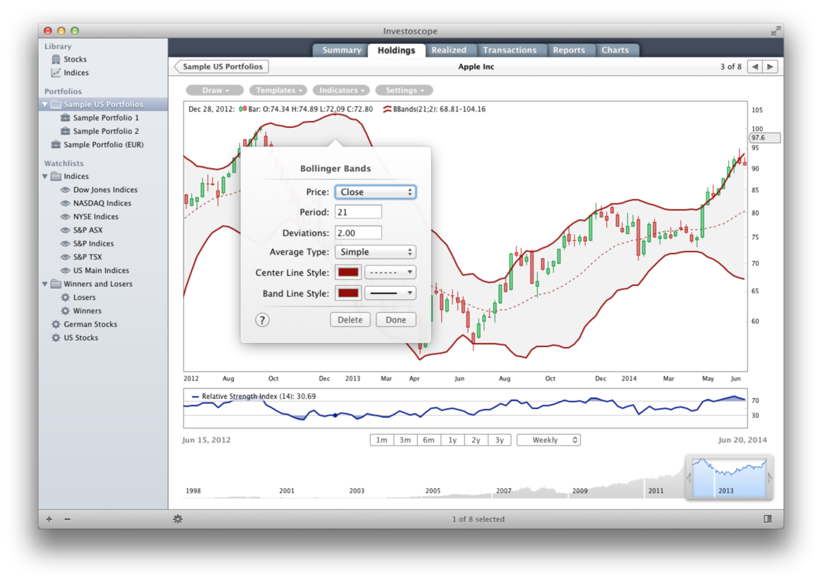 Investoscope