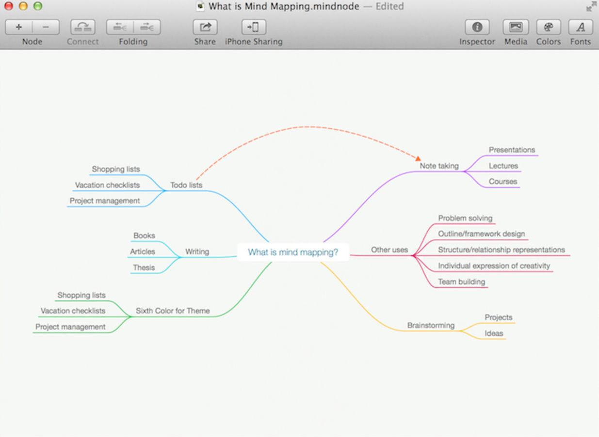 mind node pro mind node pro