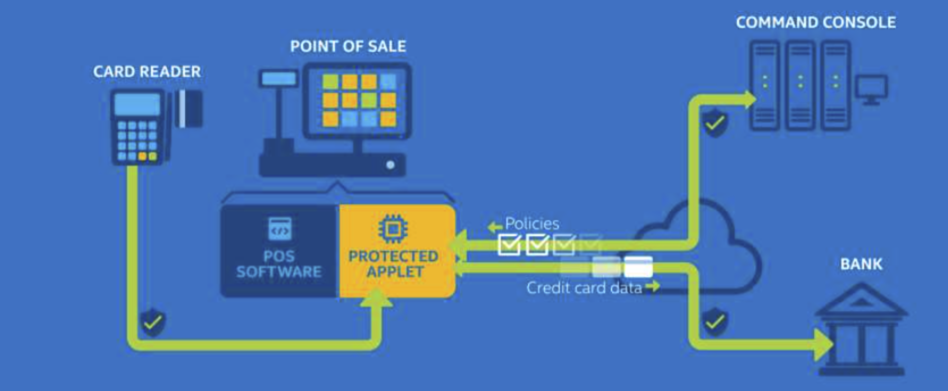Intel predstavil technológiu, ktorá má ochrániť...