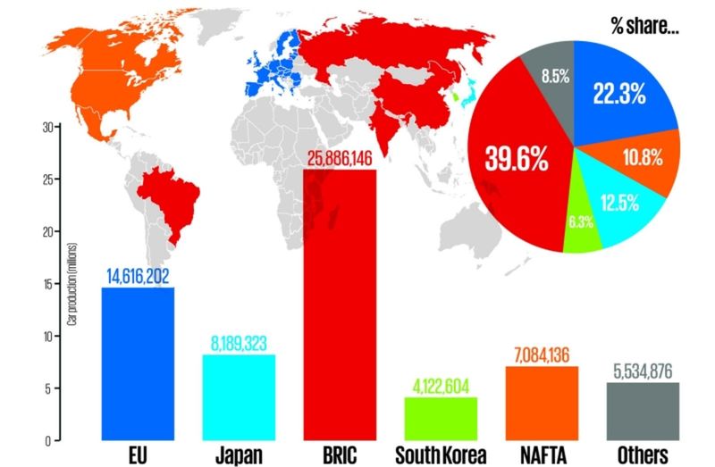 Čína - automobilová produkcia