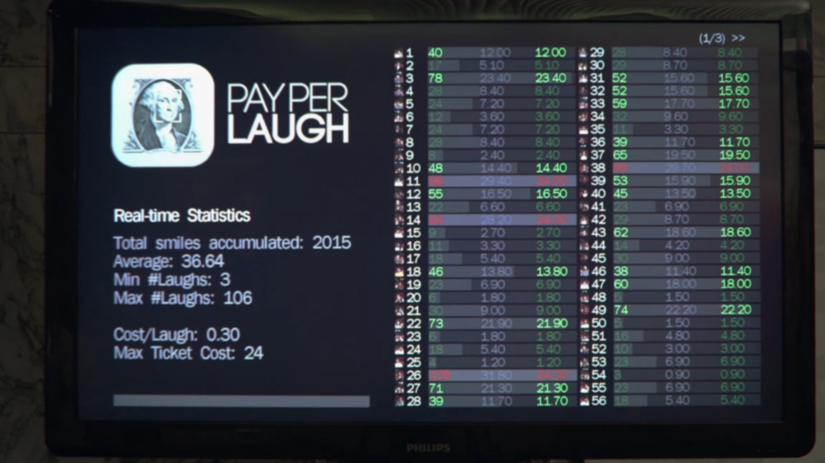 Pay per laugh, smiechometer