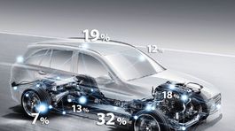 Mercedes-Benz GLC - 2016