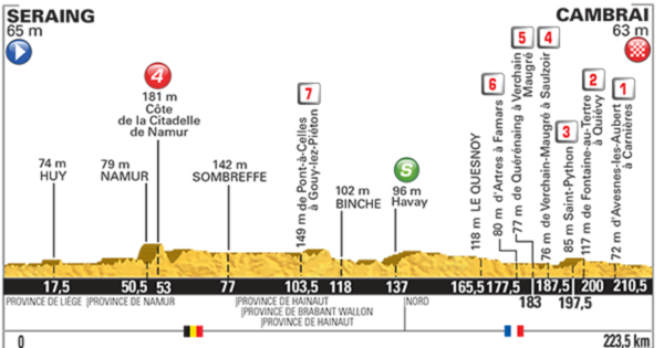 Profil 4. etapy na Tour de France 2015.