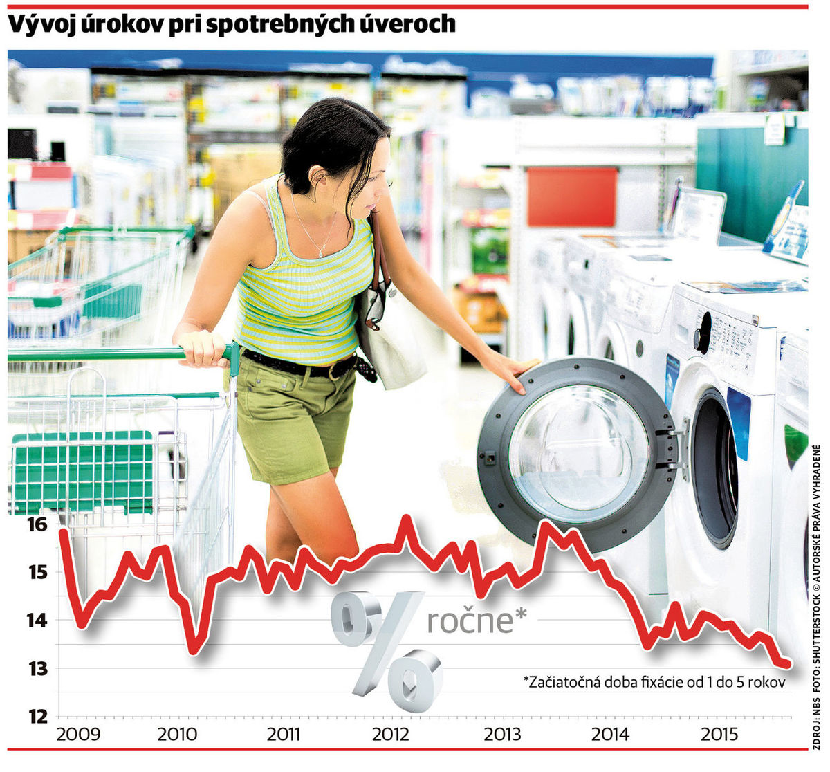 Ilustračné foto.