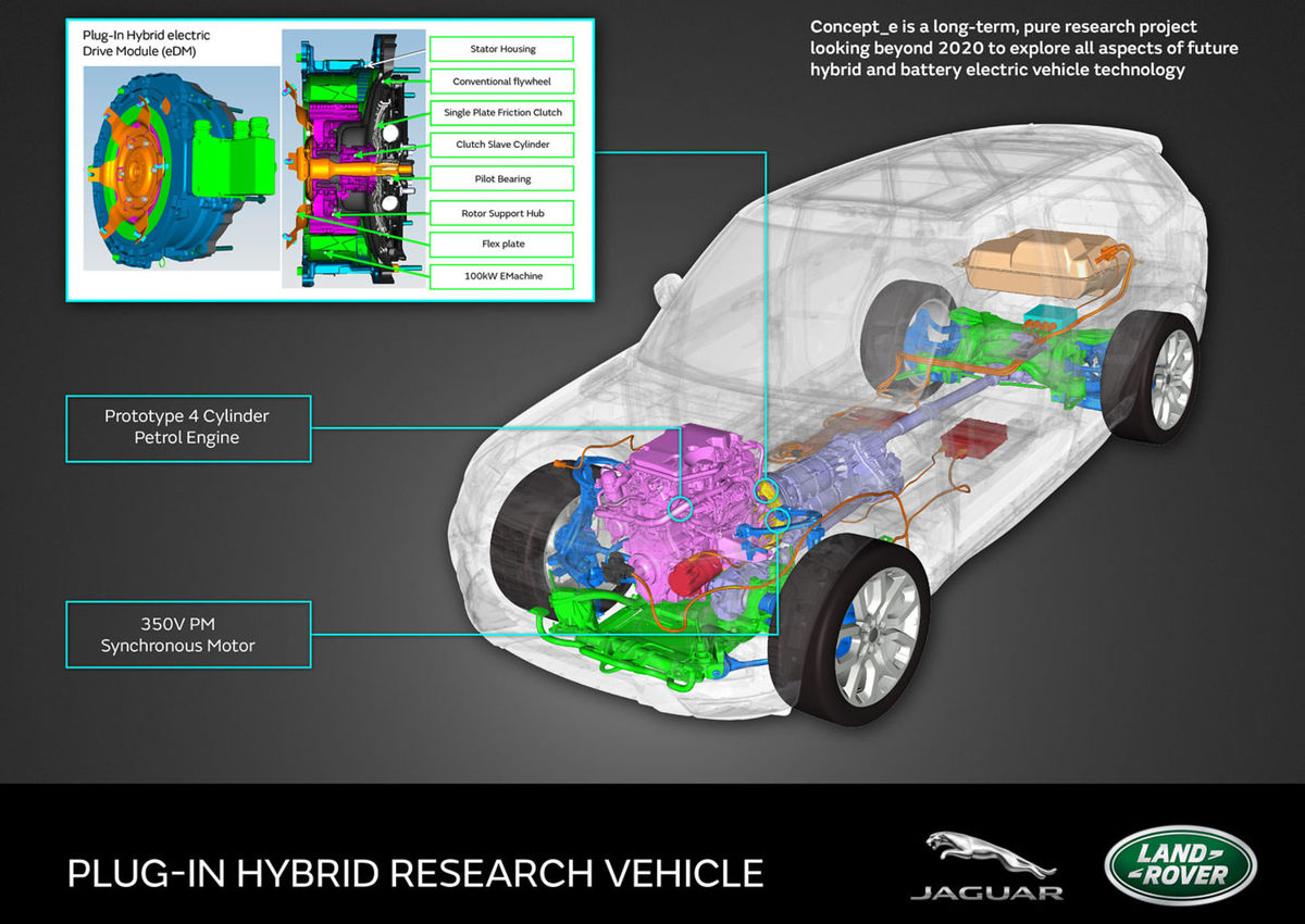 Range Rover Sport Concept_e PHEV dostal...