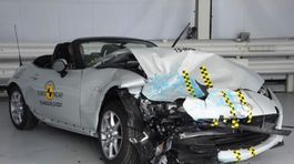 Euro NCAP - 2015 Mazda MX-5
