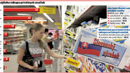 Špeciálna daň pre maloobchodníkov by nebola výnimočná