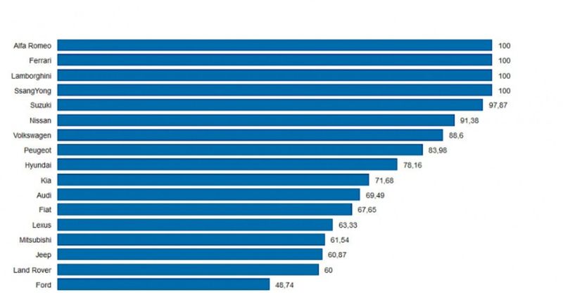 Rezervné kolesá - ACEA