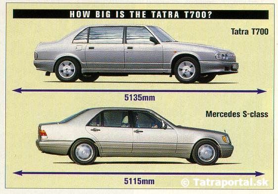 V tom čase bola Tatra 700 skutočným monumentom....