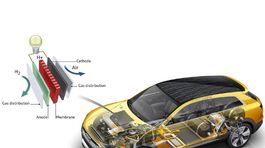 Audi h-tron quattro Concept - 2016