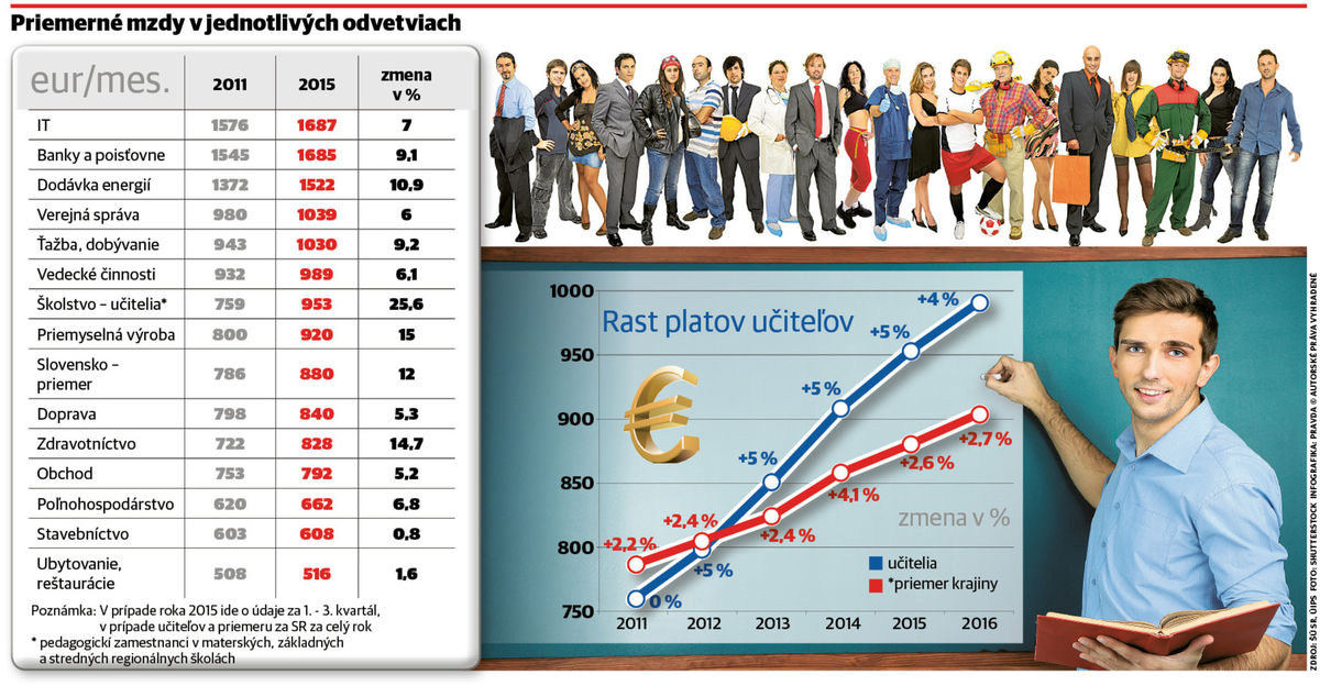 Infografika.