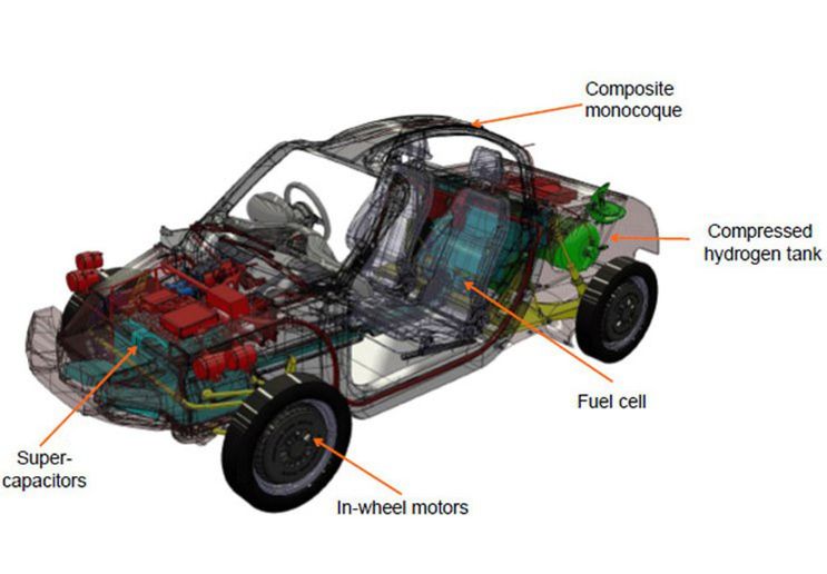 Zdrojom pohybu sú elektromotory v kolesách a...