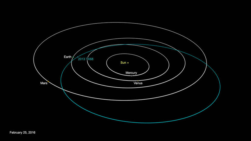 asteroid 2013 tx68
