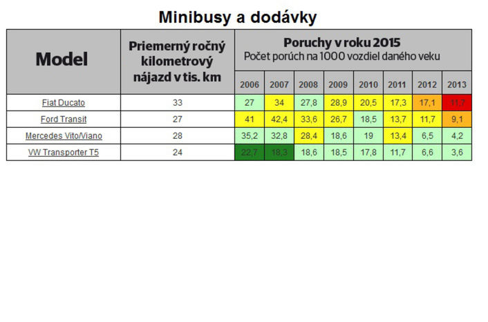 ADAC - Minibusy a dodavky