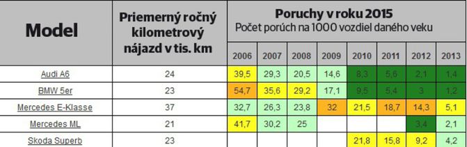 ADAC - Vyššia stredna trieda