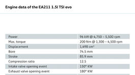 VW - motor 1,5 TSI