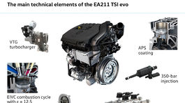 VW - motor 1,5 TSI