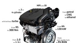 VW - motor 1,5 TSI