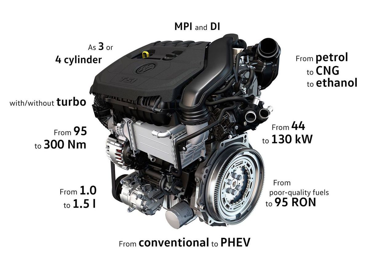 Motor 1,5 TSI má množstvo mimoriadne moderných...