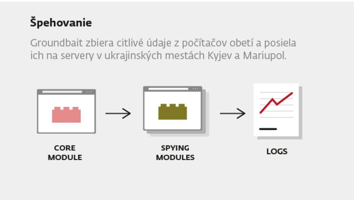 Malvér kradol údaje z počítačov obetí a...
