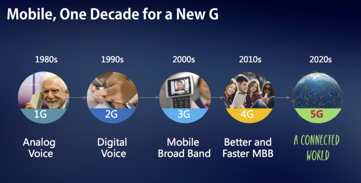 História vývoja mobilných sietí.