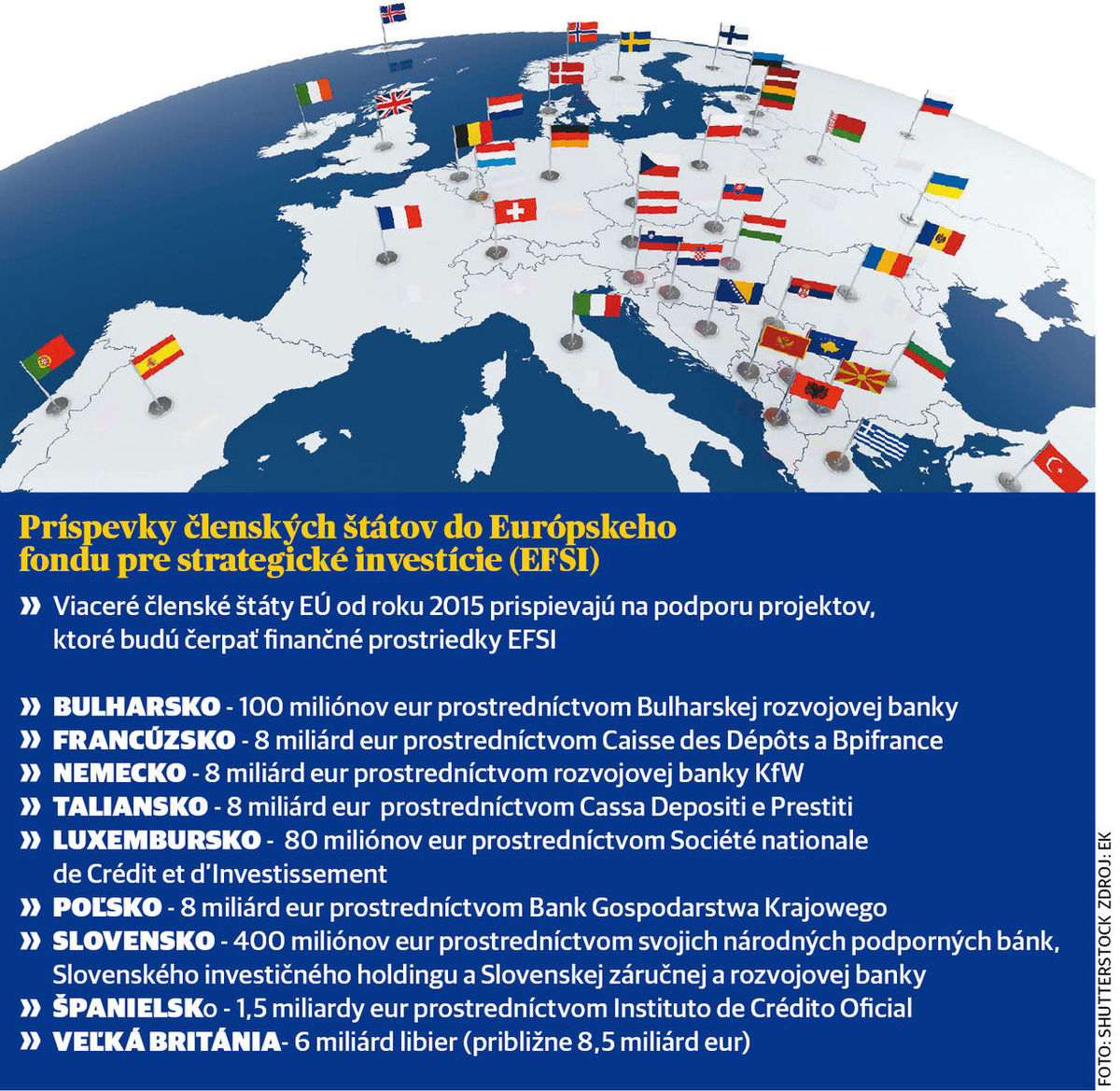 Príspevky členských štátov do Európskeho fondu...