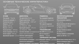 Krym Roadster - 2016