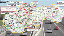 Šetrenie na diaľniciach až o niekoľko rokov