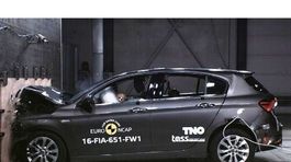 Euro NCAP: Fiat Tipo nezahviezdil. Autonómne brzdy sú nanič 
