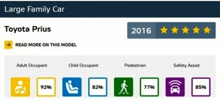 Euro NCAP - Best in Class - 2016