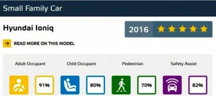Euro NCAP - Best in Class - 2016