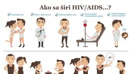 Ako sa šíri HIV/AIDS...?