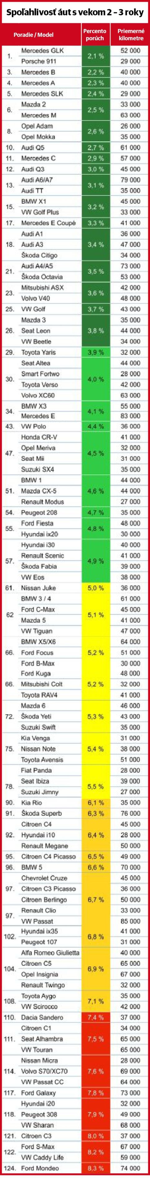 TUV Report - 2017 2-3 roky