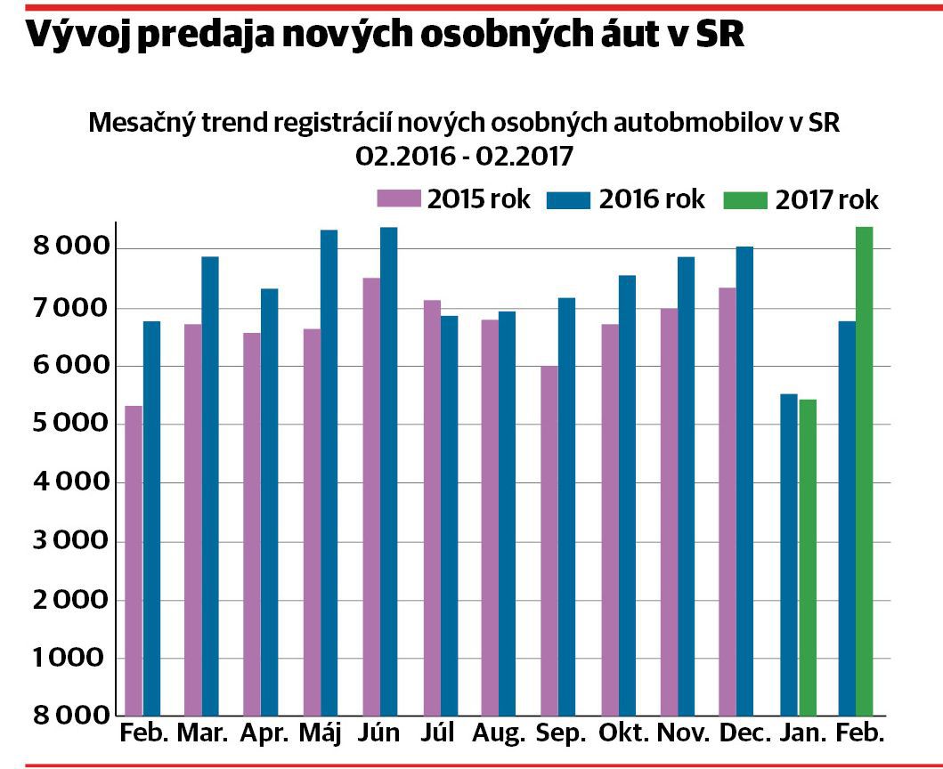 Predaj ut Prudko Rastie Ako Za ias rotovn ho udia Ekonomika 