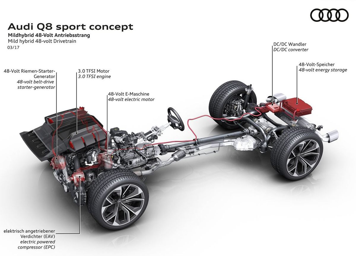 Mild-hybridná sústava spája dvakrát preplňovaný...