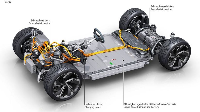 Audi e-tron budú poháňať dva elektromotory s...