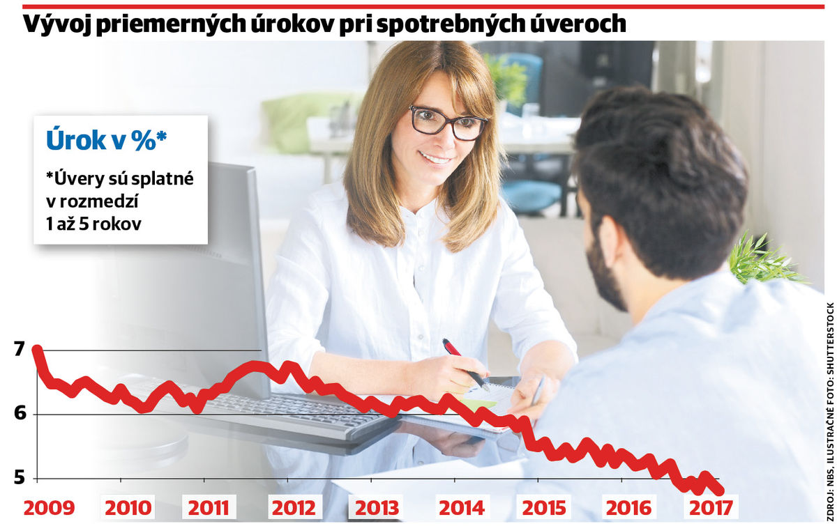 Ilustračné foto.