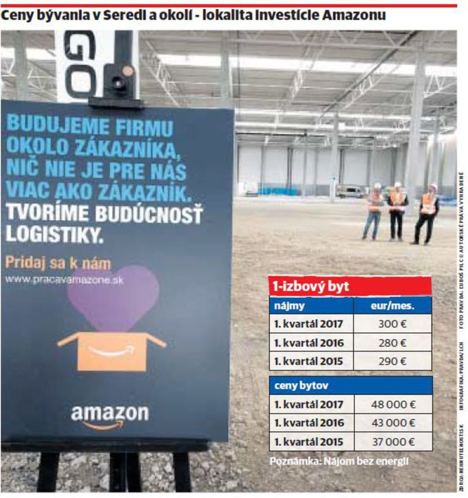 Komerčná výstavba je v Seredi v plnom prúde.