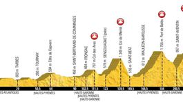Tour de France, etapy